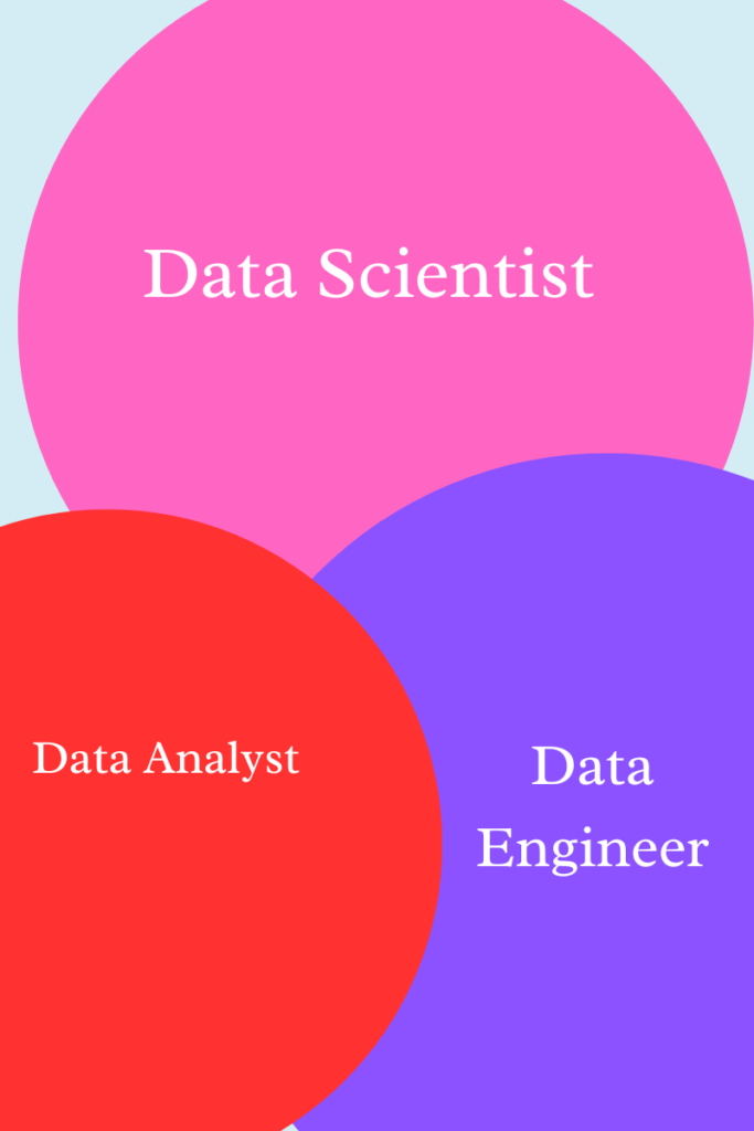 data science